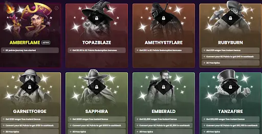 Betzillo loyalty program and levels